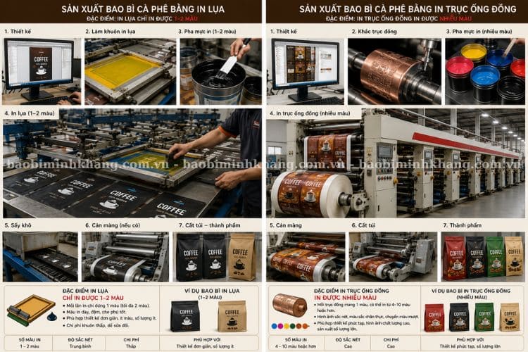 In bao bì cà phê bằng phương pháp in lụa và in trục ống đồng