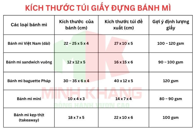 Bảng kích thước để làm túi giấy đựng bánh mì