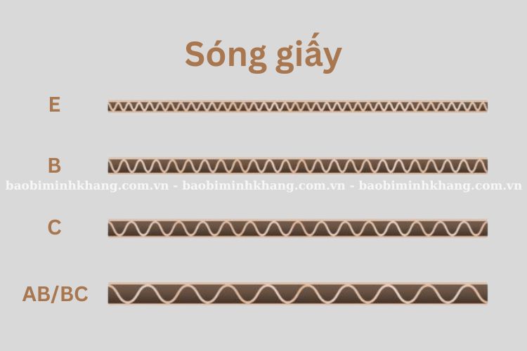 Các loại sóng phổ biến hộp carton vuông là E, B, C, AB/BC