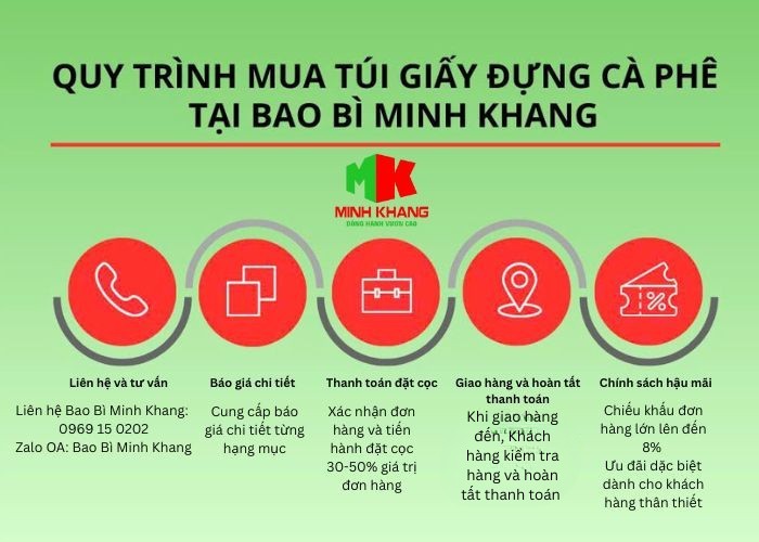 Quy trình mua túi giấy đựng cà phê tại Bao Bì Minh Khang