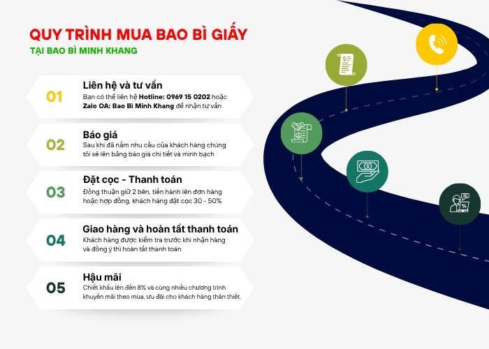 Quy trình mua bao bì giấy tại Minh Khang tiện lợi và minh bạch