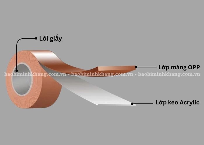 Băng keo OPP được cấu tạo từ 3 lớp chính giúp keo bám dính chắc khi đóng gói