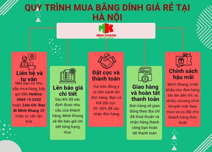 Minh Khang xây dựng quy trình mua băng dính giá rẻ tại Hà Nội minh bạch, chi tiết 