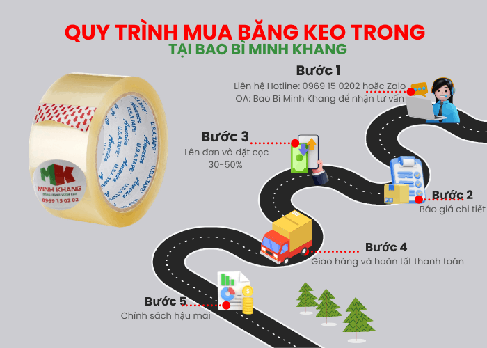 Quy trình mua băng keo trong giá rẻ của Minh Khang gồm 5 bước minh bạch, rõ ràng