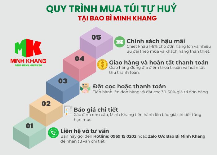 Quy trình mua túi tự huỷ tại Minh Khang minh bạch, rõ ràng