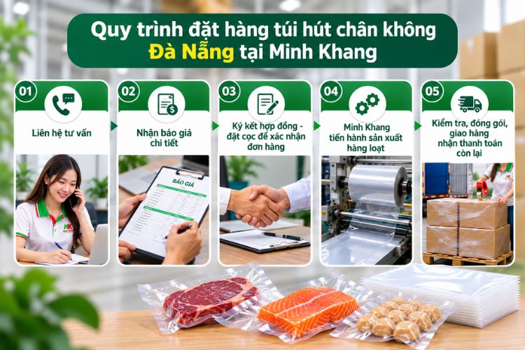 Quy trình đặt mua túi hút chân không tại Minh Khang.